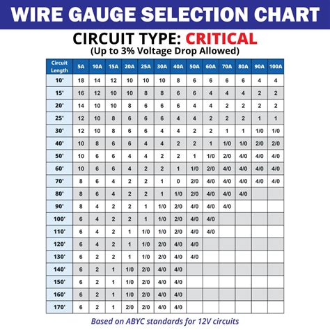 Wire Size Selection Chart