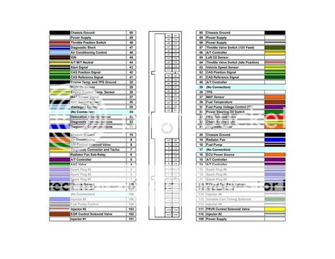 Wire color guide for 2015 nissan sentra. - Bulletin général de thérapeutique médicale, chirurgicale, obstétricale et pharmaceutique.
