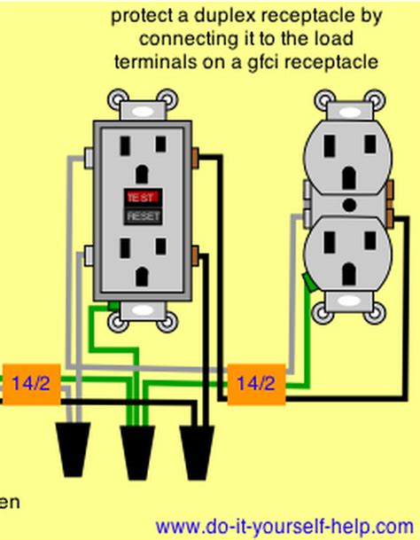Wire gfci outlet diagram. GFCI receptacle. • For a box with a grounding terminal: (diagram shown above) Connect a 6-inch bare copper (or green) 12 or 14 AWG wire to the grounding terminal on the GFCI. Also connect a similar wire to the groundomg terminal on the box. Connect the ends of these wires to the LINE cable’s bare copper (or green) wire using a wire connector. 