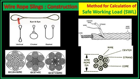 Wire rope sling capacity formula.  In addition, wire rope SLING SAFE WORKING LOADS...