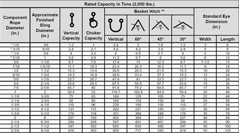 Wire rope sling specification.  Fewer wires means larger This document...