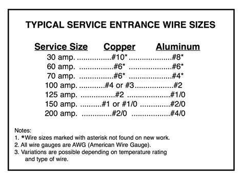 Wire size for 200 amp service copper. Oct 1, 2023 · The minimum wire size is a 4/0 AWG 200 amp service aluminum wire or a 2/0 AWG copper. If we’re going to use an aluminum triplex cable for a single-phase setup, we will need a 4/0 AWG size neutral for 200 amp service, 2 4/0 AWG sizes for hot wires, and at least a 4-AWG bare copper wire for the ground. 