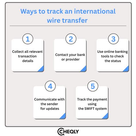 Wire transfer tracking.  The display of certain information on Payment Tracker...