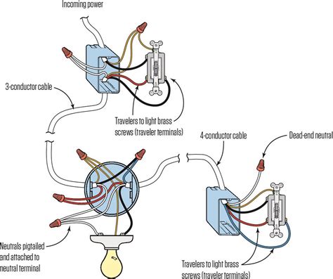 Wire your way. Follow Us on Flipboard. Hot Rod Wiring - Diagram Please Note: This diagram was designed for 12 volt systems, but can also be used for 6 volt systems. If used for 6 volt, make all the wires heavier by 2 gauges. For example 14 gauge wire will become 12 gauge, 10 gauge will be 8 … 