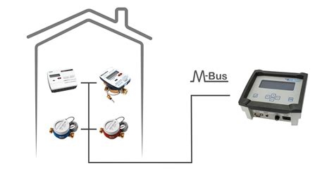 Wired M-BUS Systems - B Meters