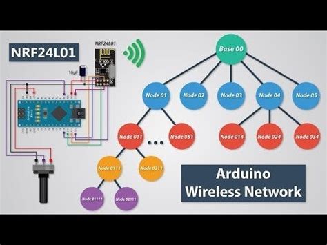 Wireless Connections Between Urb 3 3 And Urb 4 0 Arduino Wireless Train