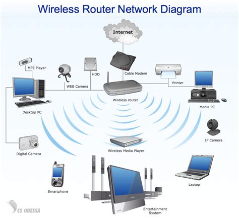 Wireless LAN Components and Terminology - eTutorials.org