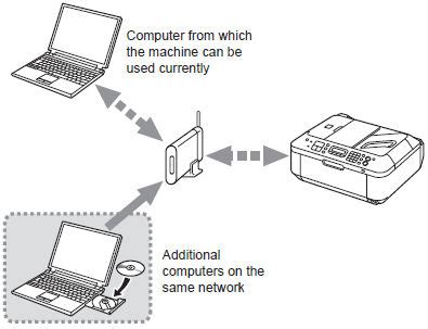 Wireless LAN Setup Using the Operation Panel - MX340