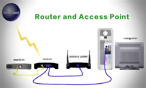 Wireless access point vs router. A wireless access point is a device that extends a wired network, into the wireless space - it will have an Ethernet port to connect to the wired network, and radio transceivers to connect to wireless devices. ... OR, one running in router mode with WIFI on, and the other R7000 running in AP mode. If getting cabling … 