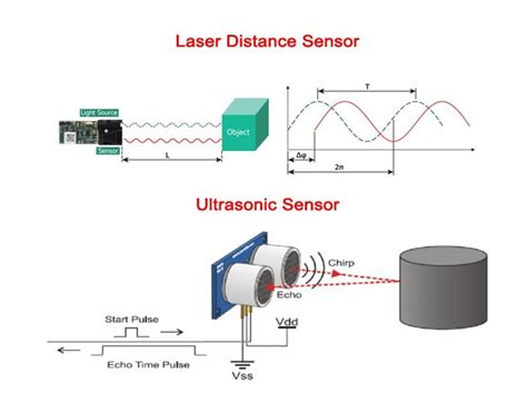 Wireless laser sensor.  The sensors function in accordance with the principle of ti...