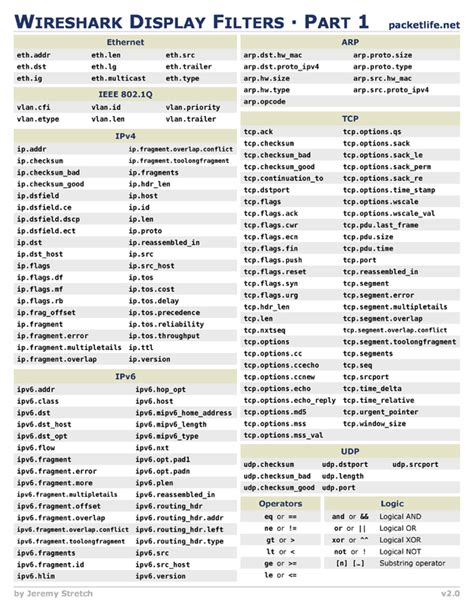 Wireshark Display Filters Cheat Sheet by Cheatography Download free