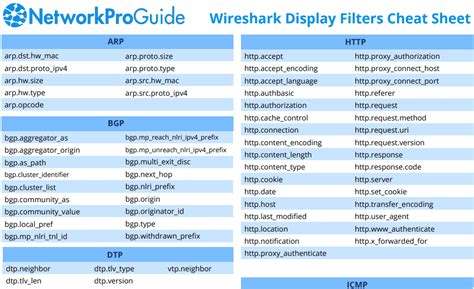 Wireshark filters list.  a GOG for a complete FTP session 12.  Wireshark (F...