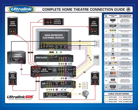 Wiring Home Theater Design