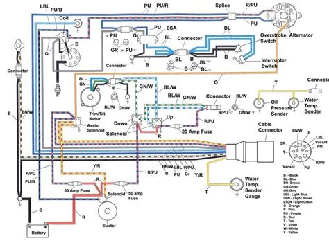 Wiring Inboard Engine
