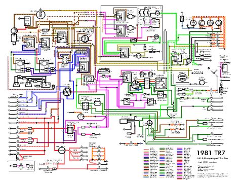 Wiring Loom Gremlins TR7 V8 - TR7/8 Forum - TR Register Forum