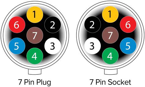 Wiring Schematic For A Seven Pin Trailer Plug Stock Split Pea