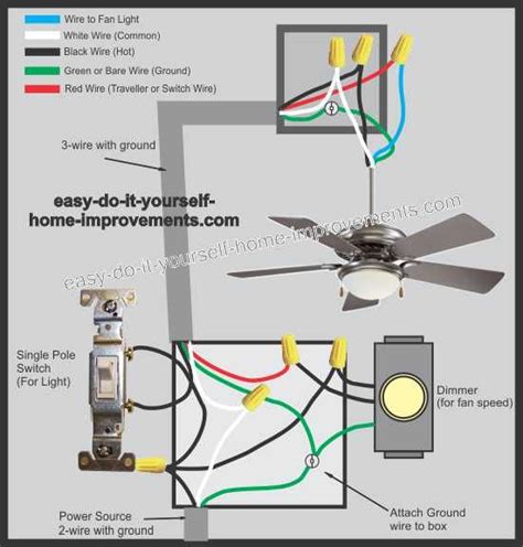 Wiring a Ceiling Fan and Light for Home Automation
