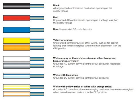 Wiring a Control with One Black, One Red, One Blue, One White Wire …