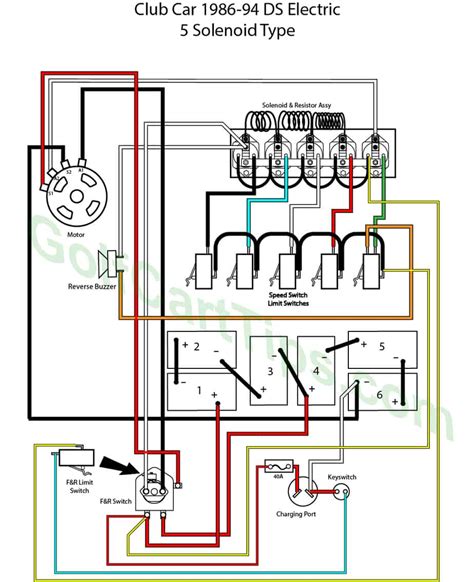 Wiring an Inverter to Electric Golf Cart - Electric Cars are for Girls