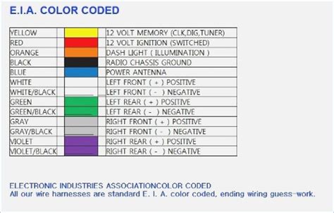 Wiring colour guide for 1995 nissan bluebird. - The complete guide to steelhead fishing n isaacs.