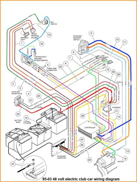 The PDF version of the Club Car Wiring Diagram 48 Volt is easy to use because it is a vector graphic format, which means you can easily scale the image to fit …. 
