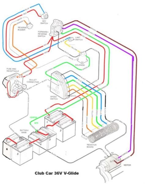 36 Volt 1987 Club Car Wiring Diagram. Print the cabling diagram off plus use highlighters in order to trace the routine. When you make use of your finger or perhaps stick to the circuit together with your eyes, it is easy to mistrace the circuit. One trick that We use is to print out a similar wiring plan off twice.. 