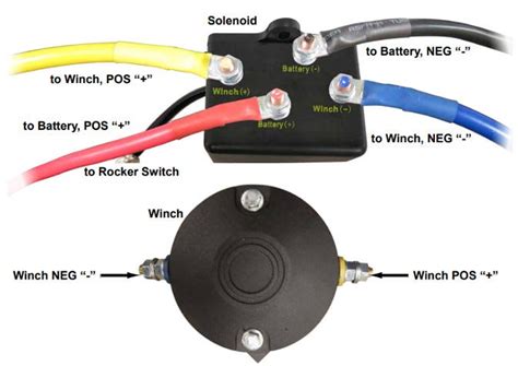 Wiring diagram for 12v winch. Three Step Guide to Setting up a 12 Volt Solenoid. Installing a 12 volt Solenoid to your winch system is recommended for improved performance. A simple 3-step guide should help you complete this set-up: Connect the positive (red) wires of the batteries to the positive post of the Solenoid. Connect the negative (black) wires of the batteries to ... 