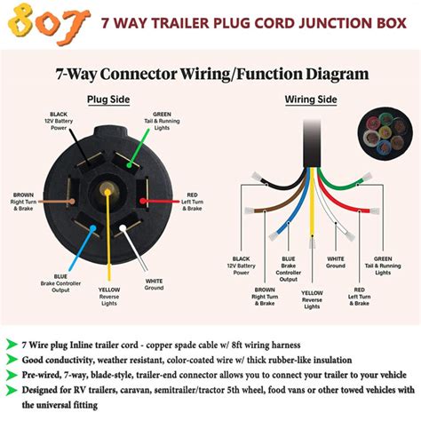 Wiring diagram for a 7-way trailer plug. You may want to use ring connectors to connect the existing wires on your trailer cord wire to the new 7-way connector plug, like the # 44-5310A and # DW05702-1. Please connect the wires on your 9-pole to the corresponding functions on the 7-way connector plug according to the diagram that I have included. 