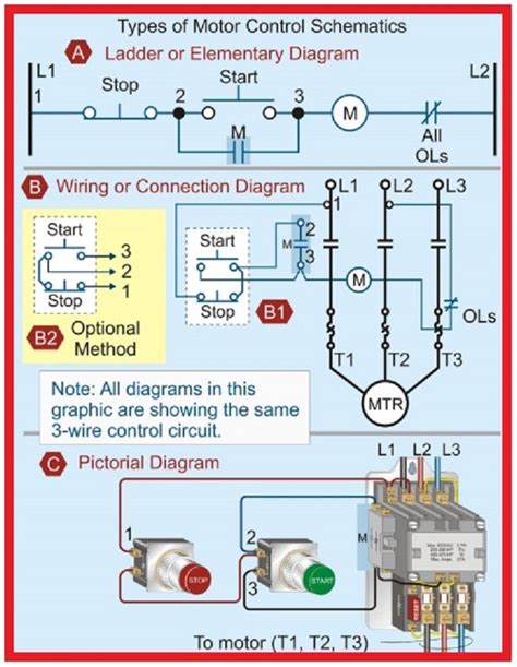 Wiring diagram for a manual control switch. - Beyond the chitlin circuit the ultimate urban playwrights guide.