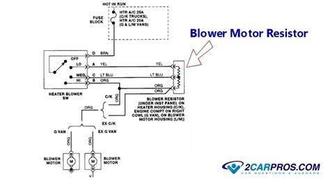 Wiring diagram for blower motor resistor 5af72bbdca896.gif. Jeep Master. 21,873 Answers. Well, not exactly. The blower switch gets power from the control panel that gets power from the 25amp fuse in the fuse box. The wire from the fuse box to the control panel is black and tan, the wire from the control panel to the fan switch is yellow and brown. Posted on Aug 24, 2012. 