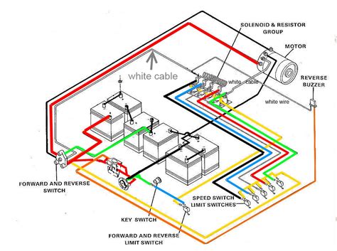 Wiring diagram for club car ds. Things To Know About Wiring diagram for club car ds. 