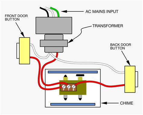 Wiring diagram for doorbell transformer. This transformer is quick and easy to wire solution. Just remove your old doorbell transformer in most houses located in the attic. This transformer offers 8, 16, or 24-volt connections. Each transformer is packaged with a one page complete easy to follow instruction sheet in English and Spanish to assist if necessary. 