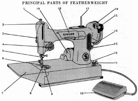 Wiring diagram for singer featherweight 221k manual. - Tales and parables of sri ramakrishna.