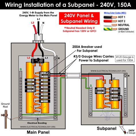 Electrical - AC & DC - Wiring a 240 Volt Outlet to a Subpanel - When wiring a 240 volt 2-pole 3-wire grounded outlet (NEMA 6 ... Connect the ground wire from the plug to the equipment ground bar in the sub panel. Upvote #5 09-17-03, 02:12 PM S. sberry27. Member. Join Date: Jun 2002. Location: Brethren, Mi. Posts: 1,564 Upvotes: 0 .... 