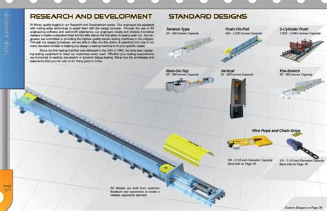 Wirop test bed.  About Wirop Design Advantages Operating System After Sale...