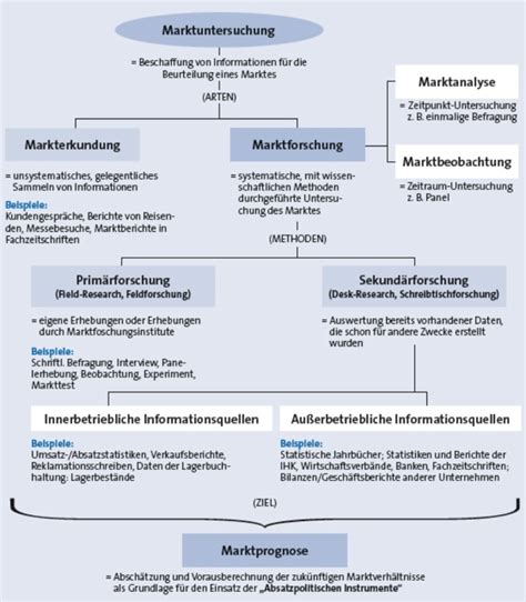 Wirtschaftsprüfer und seine pflichtprüfungsmandate : eine  marktuntersuchung. - 3a edizione di biochimica e biologia molecolare.
