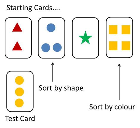 Wisconsin Card Sorting Test
