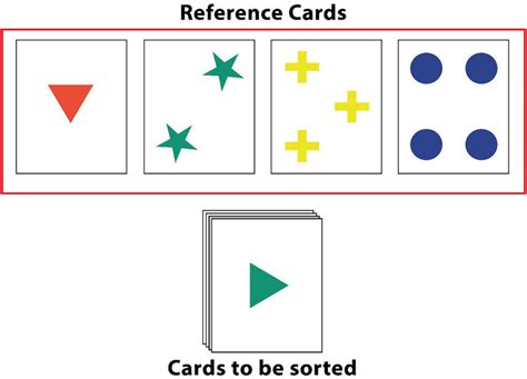 Wisconsin Card Sorting Test. Four reference cards, each with three