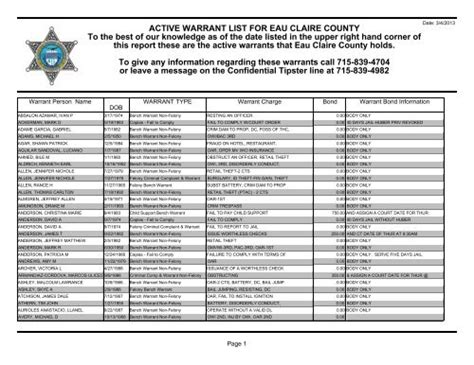 Wisconsin active warrant list