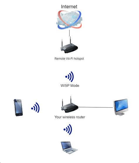 Wisp Mode: WISP Client Router Mode TP-Link TL-WR710N User Guide image 1