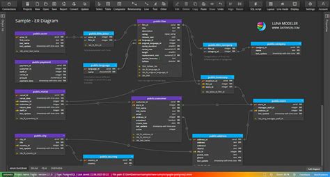 With Databases Postgresql