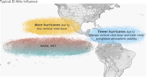 With La Niña officially over, El Niño will form during this hurricane season, forecasters say