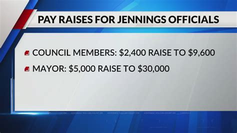 With state audit looming, Jennings officials approve raises for city council and mayor
