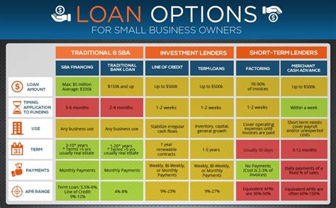 With you loans. When you borrow money from a bank, credit union or online lender and pay them back monthly with interest on a set term, that’s called a personal loan. Choose a personal loan that b... 