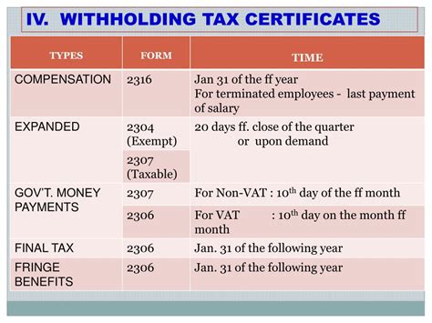 Withholding of Tax at Source - TheFreeDictionary.com