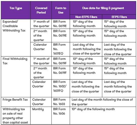 Withholding tax agents – filing and payment obligations