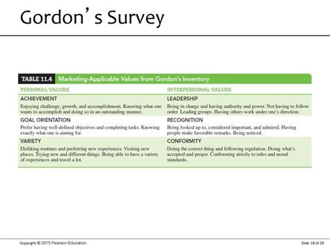 Within gordons survey of personal and interpersonal - Course Hero