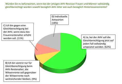 Witwenrente schweiz ahv