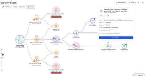 Wiz security graph.  The Red Agent doesn't just find isolated vulnerabilities- it understands...