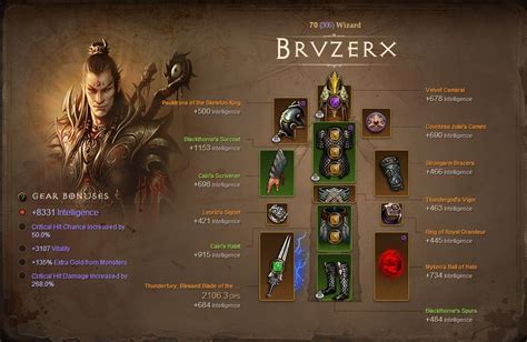 Wizard Build Guide for Diablo 3 Player Assist Game Guides